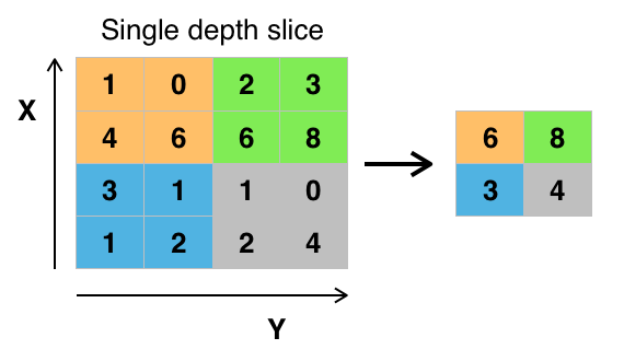 Mnist Image Classification With Cnn Keras